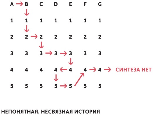 Принципы. Жизнь и работа