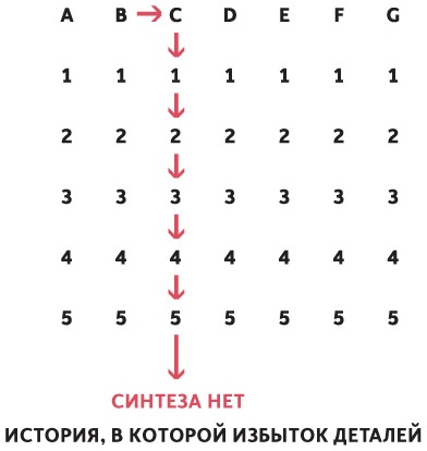 Принципы. Жизнь и работа