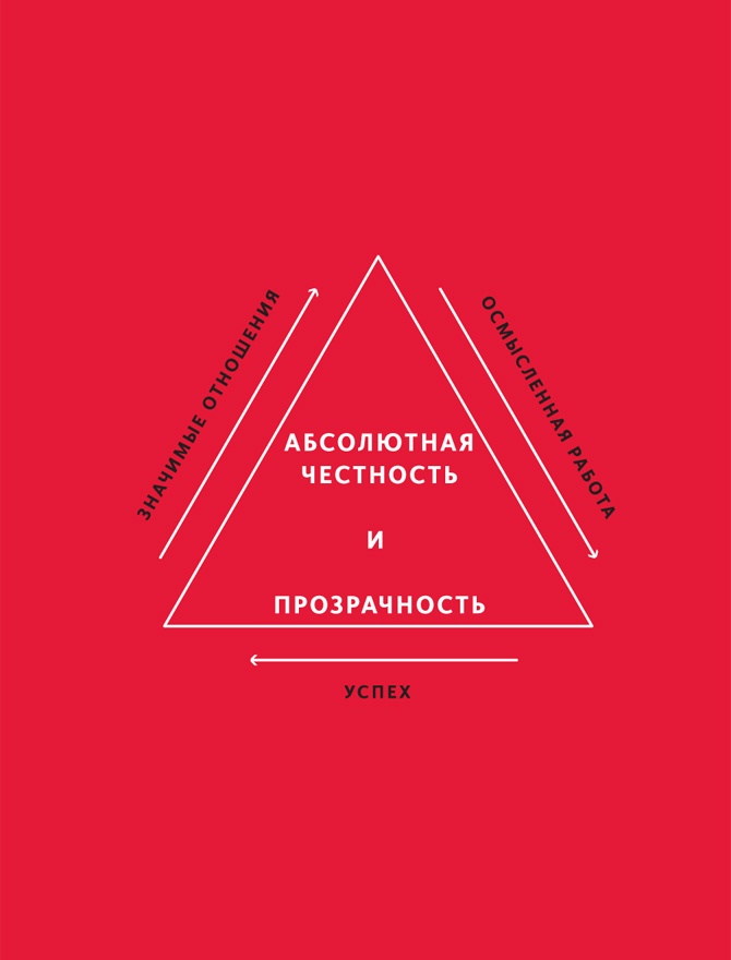 Принципы. Жизнь и работа