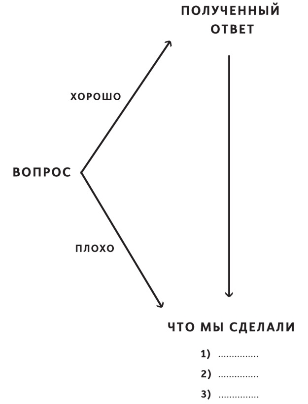 Принципы. Жизнь и работа Принципы. Жизнь и работа