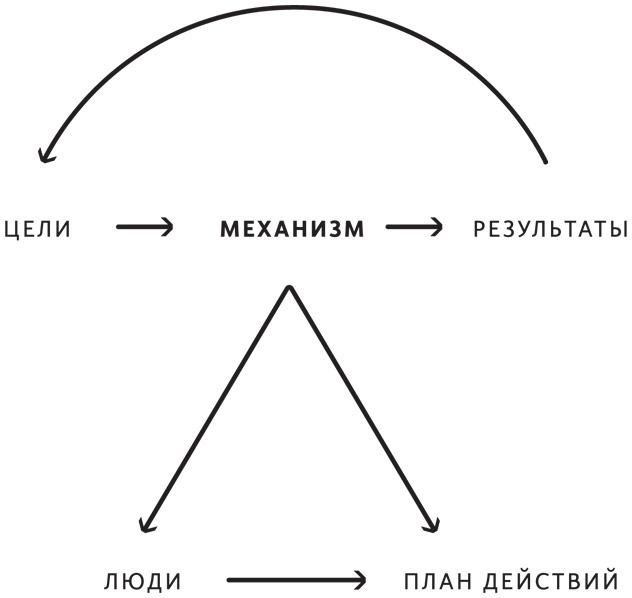 Принципы. Жизнь и работа
