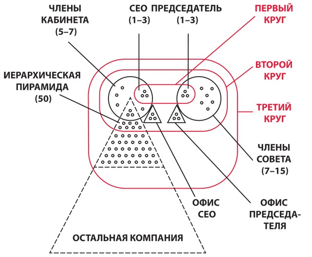 Принципы. Жизнь и работа