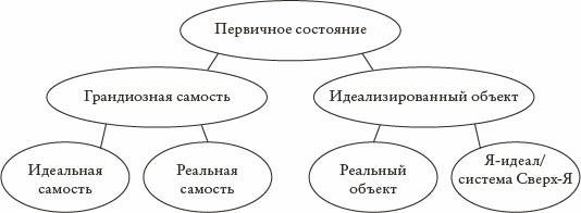 Психоанализ. Введение в психологию бессознательных процессов