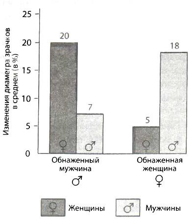 Библия языка телодвижений Библия языка телодвижений
