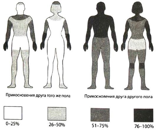Библия языка телодвижений