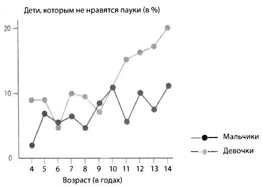 Библия языка телодвижений