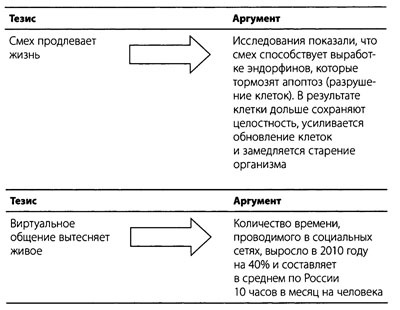 "Да" в ответ. Технологии конструктивного влияния "Да" в ответ. Технологии конструктивного влияния