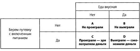 "Да" в ответ. Технологии конструктивного влияния "Да" в ответ. Технологии конструктивного влияния