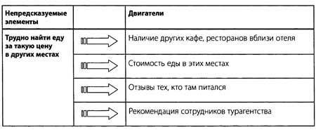 "Да" в ответ. Технологии конструктивного влияния "Да" в ответ. Технологии конструктивного влияния