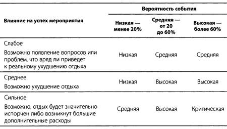 "Да" в ответ. Технологии конструктивного влияния "Да" в ответ. Технологии конструктивного влияния