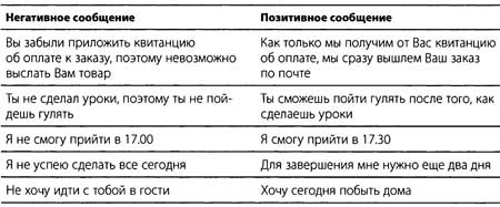 "Да" в ответ. Технологии конструктивного влияния "Да" в ответ. Технологии конструктивного влияния