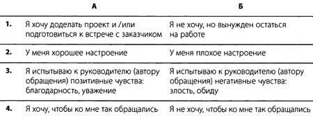 "Да" в ответ. Технологии конструктивного влияния "Да" в ответ. Технологии конструктивного влияния
