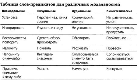"Да" в ответ. Технологии конструктивного влияния "Да" в ответ. Технологии конструктивного влияния