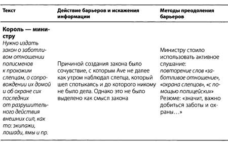 "Да" в ответ. Технологии конструктивного влияния "Да" в ответ. Технологии конструктивного влияния