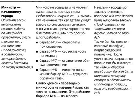 "Да" в ответ. Технологии конструктивного влияния "Да" в ответ. Технологии конструктивного влияния