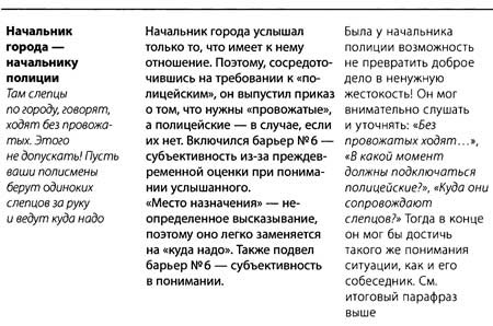 "Да" в ответ. Технологии конструктивного влияния "Да" в ответ. Технологии конструктивного влияния