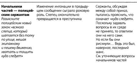 "Да" в ответ. Технологии конструктивного влияния "Да" в ответ. Технологии конструктивного влияния
