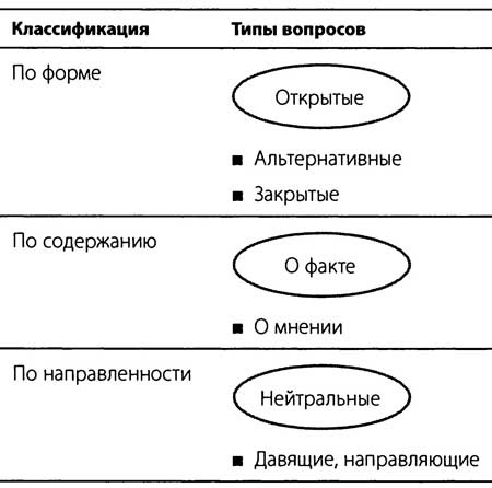 "Да" в ответ. Технологии конструктивного влияния