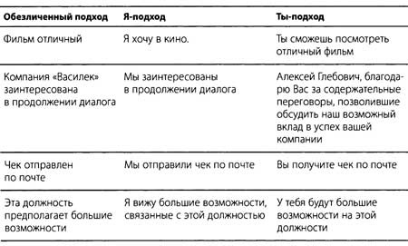 "Да" в ответ. Технологии конструктивного влияния "Да" в ответ. Технологии конструктивного влияния