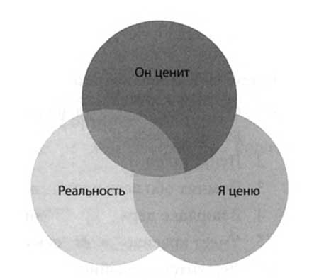 "Да" в ответ. Технологии конструктивного влияния "Да" в ответ. Технологии конструктивного влияния