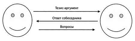 "Да" в ответ. Технологии конструктивного влияния "Да" в ответ. Технологии конструктивного влияния