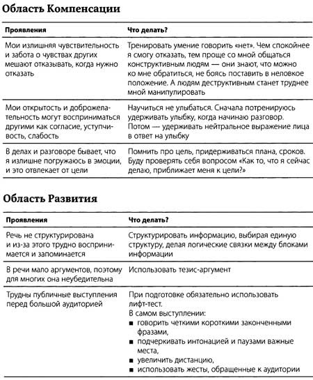 "Да" в ответ. Технологии конструктивного влияния "Да" в ответ. Технологии конструктивного влияния