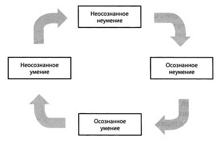 "Да" в ответ. Технологии конструктивного влияния "Да" в ответ. Технологии конструктивного влияния