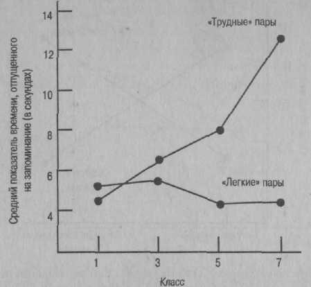 Психология развития. Методы исследования Психология развития. Методы исследования