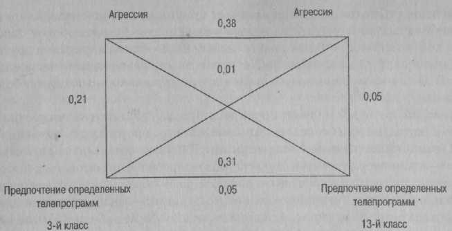 Психология развития. Методы исследования Психология развития. Методы исследования