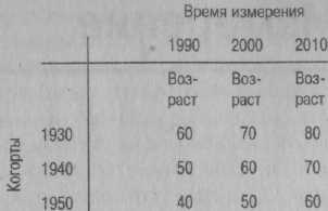 Психология развития. Методы исследования Психология развития. Методы исследования