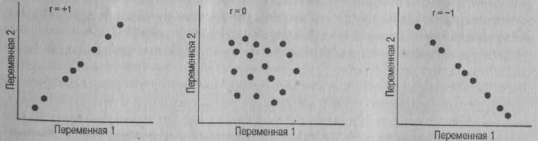 Психология развития. Методы исследования Психология развития. Методы исследования