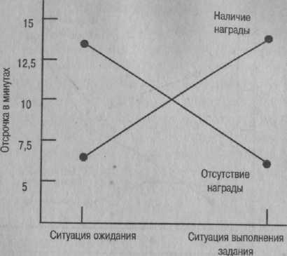 Психология развития. Методы исследования Психология развития. Методы исследования
