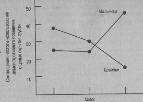 Психология развития. Методы исследования Психология развития. Методы исследования