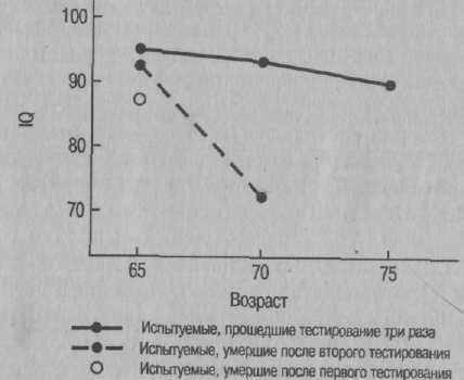 Психология развития. Методы исследования Психология развития. Методы исследования