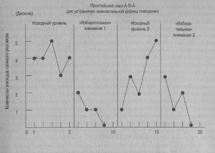 Психология развития. Методы исследования Психология развития. Методы исследования