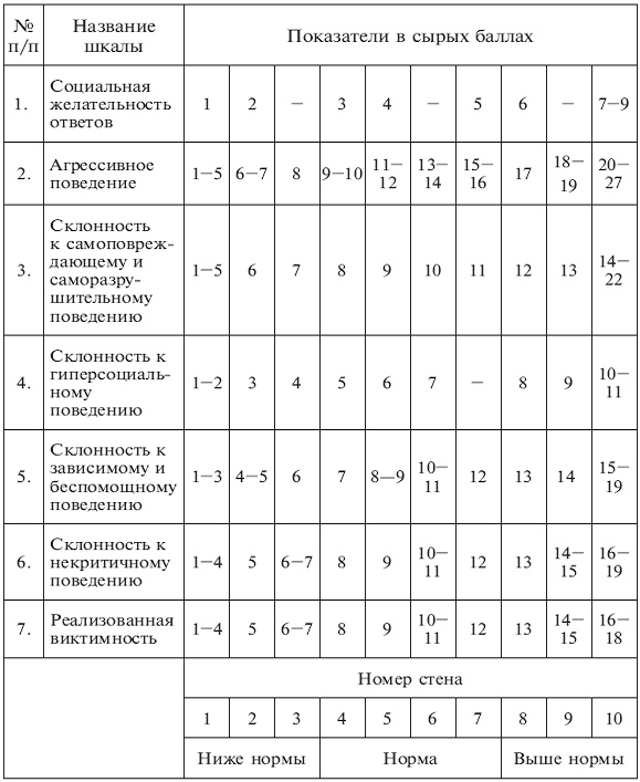 Психология поведения жертвы Психология поведения жертвы