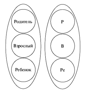 Психология поведения жертвы Психология поведения жертвы