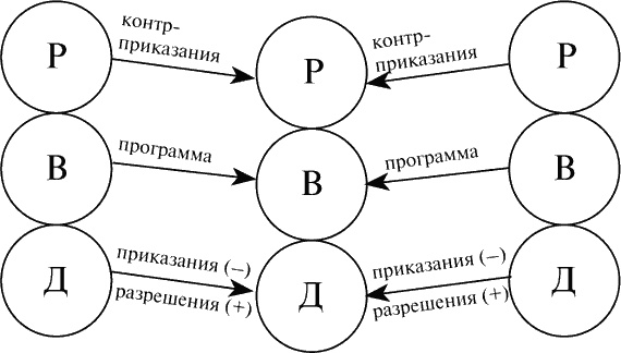 Виктимология. Психология поведения жертвы Виктимология. Психология поведения жертвы
