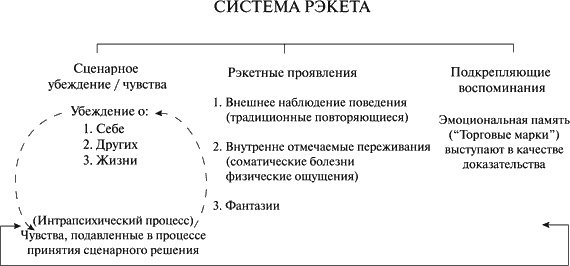 Виктимология. Психология поведения жертвы Виктимология. Психология поведения жертвы