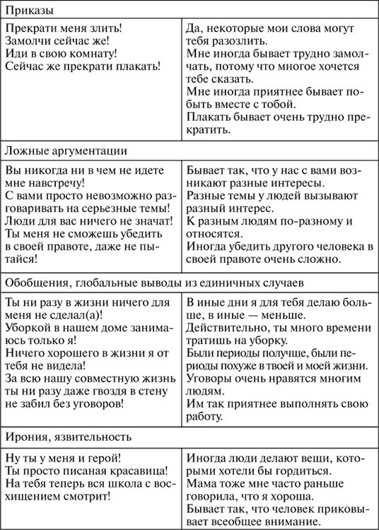 Виктимология. Психология поведения жертвы Виктимология. Психология поведения жертвы