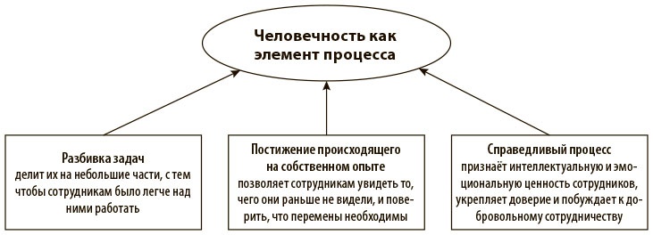 Переход к голубому океану. За пределами конкуренции Переход к голубому океану. За пределами конкуренции