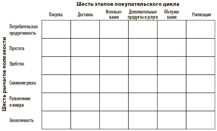 Переход к голубому океану. За пределами конкуренции Переход к голубому океану. За пределами конкуренции