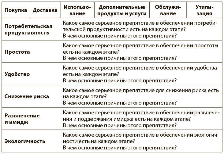 Переход к голубому океану. За пределами конкуренции Переход к голубому океану. За пределами конкуренции
