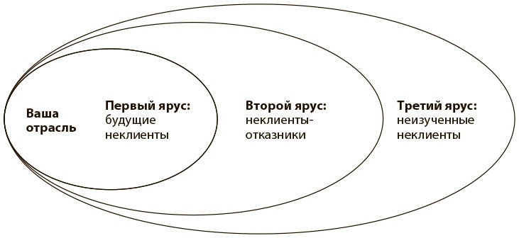 Переход к голубому океану. За пределами конкуренции Переход к голубому океану. За пределами конкуренции