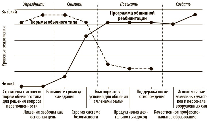 Переход к голубому океану. За пределами конкуренции Переход к голубому океану. За пределами конкуренции