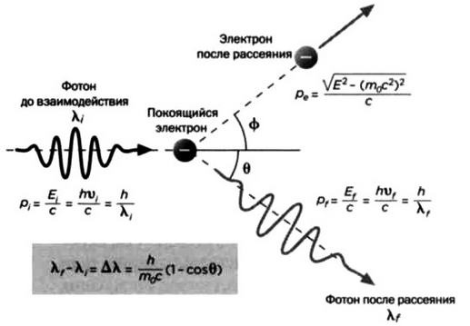 Ферми. Ядерная энергия Ферми. Ядерная энергия