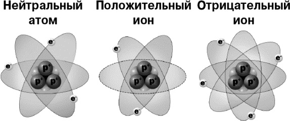 Физика на пальцах. Для детей и родителей, которые хотят объяснять детям