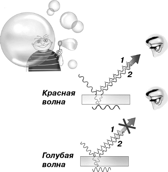 Физика на пальцах. Для детей и родителей, которые хотят объяснять детям Физика на пальцах. Для детей и родителей, которые хотят объяснять детям