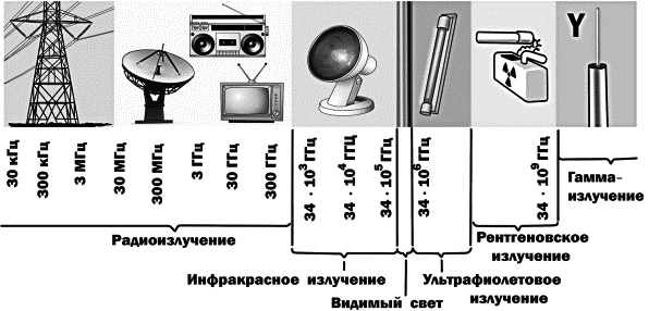 Физика на пальцах. Для детей и родителей, которые хотят объяснять детям Физика на пальцах. Для детей и родителей, которые хотят объяснять детям