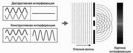 На волне Вселенной. Шрёдингер. Квантовые парадоксы На волне Вселенной. Шрёдингер. Квантовые парадоксы